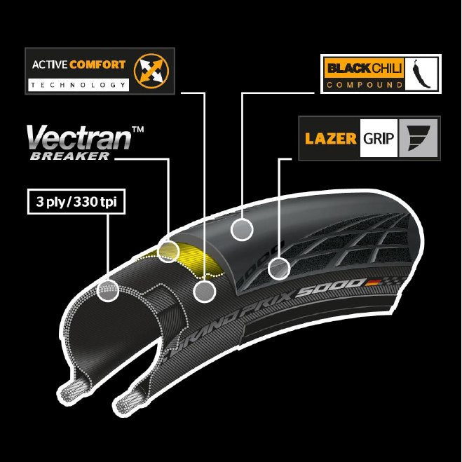 Continental Grand Prix 5000 25-622 I 700x25C