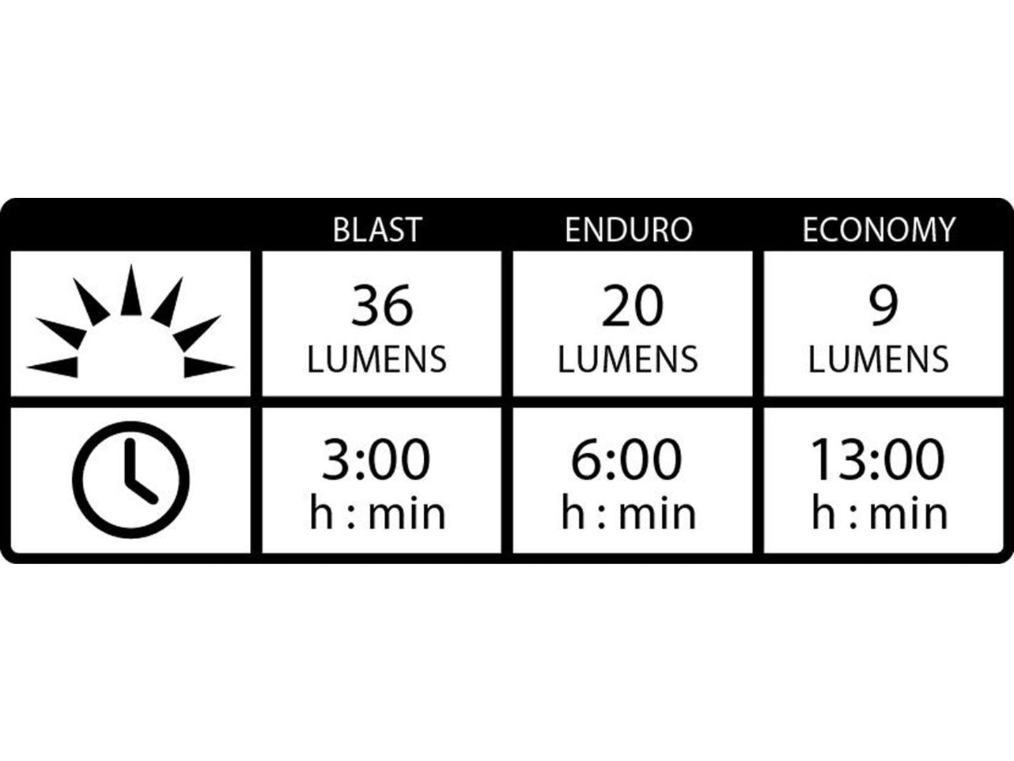 Lezyne Strip Alert StVZO